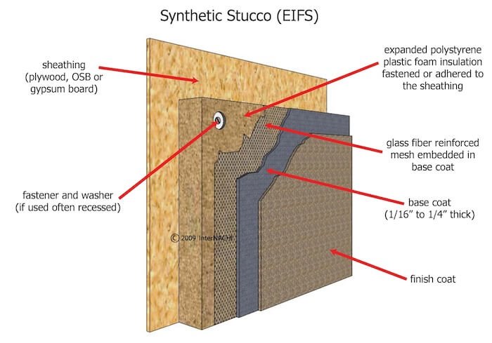 EIFS stucco diagram